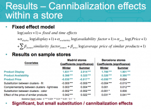 Analytics Retail Store Inventory