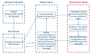 Harry Birnbaum, AIP Thesis Diagram, Thesis Summary 2021