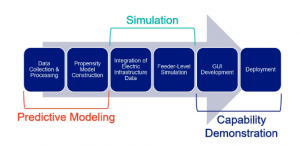 Trevor Thompson LGO '21 Thesis Diagram