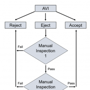 AJ Tan LGO '21 Thesis, AVI Diagram