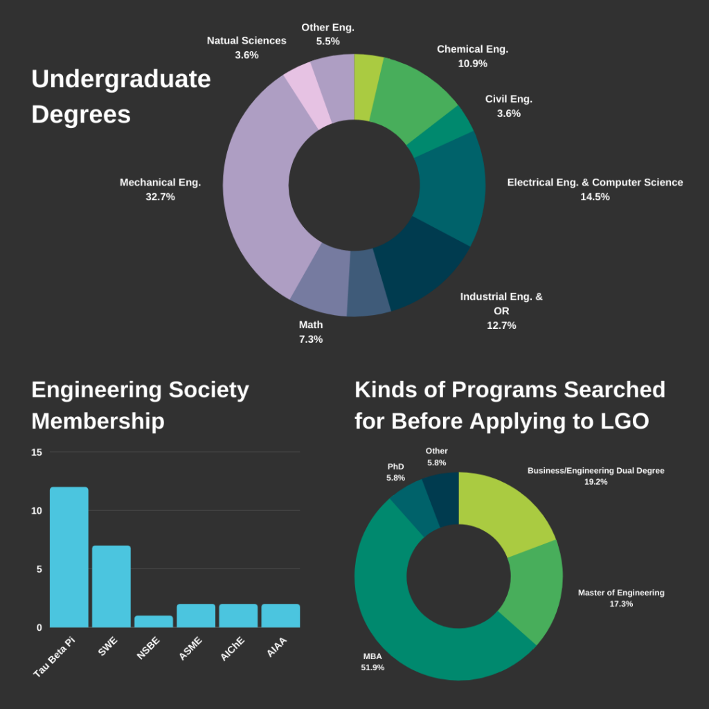 LGO 2023 | MIT LGO - Leaders for Global Operations