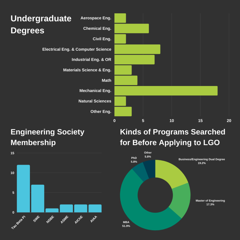 LGO 2023 | MIT LGO - Leaders for Global Operations